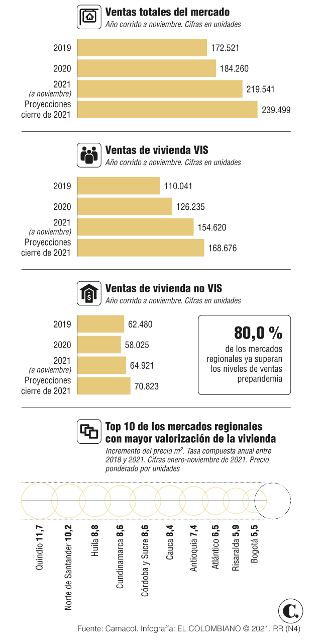 VIVIENDA EN COLOMBIA